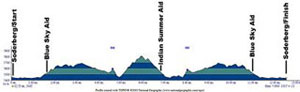 Blue Sky Marathon Elevation Profile