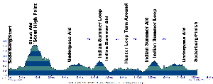 Blue Sky Marathon Elevation Profile
